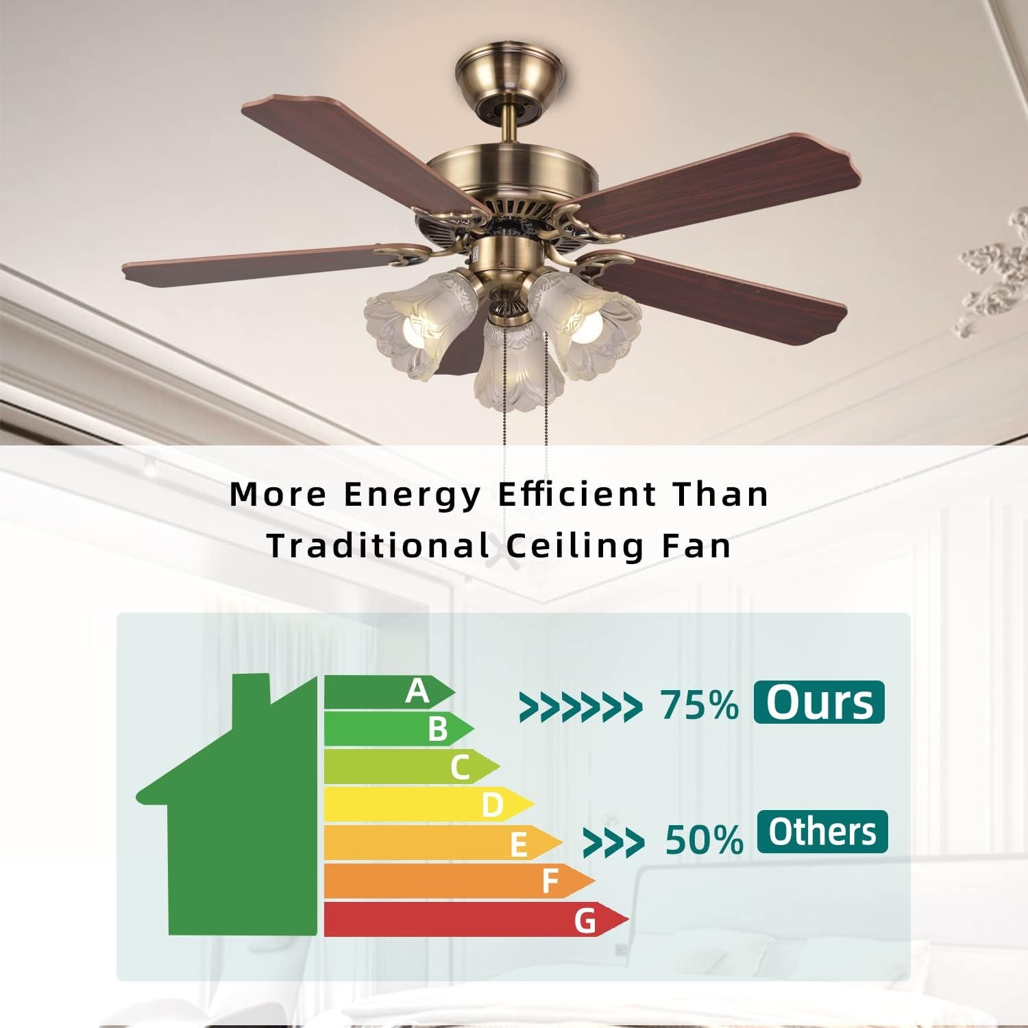 42 Inch Indoor Ceiling Fan With Three In tegrated LED Bulbs